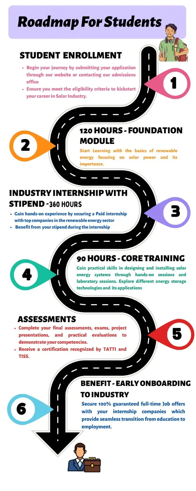 roadmap for students
